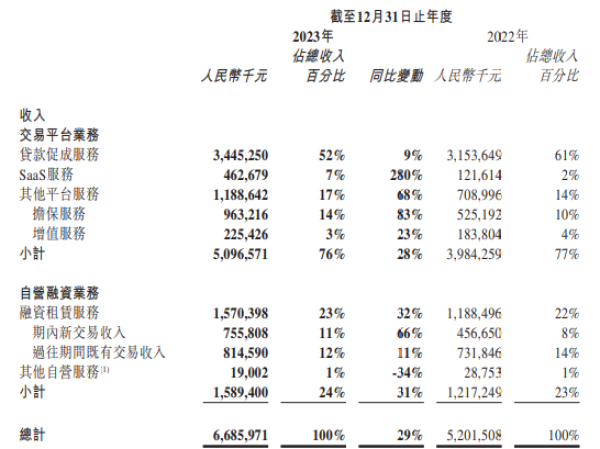 易鑫車抵貸利息多少(易鑫車貸款利息多少)？ (http://www.osahdrypack.cn/) 知識問答 第2張