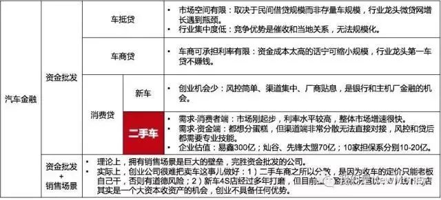 車抵貸和融資租賃的區別(汽車融資租賃和抵押貸款區別)？ (http://www.osahdrypack.cn/) 知識問答 第1張