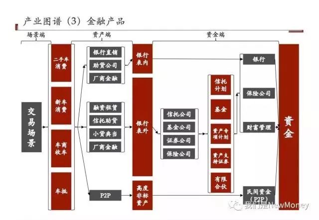 車抵貸和融資租賃的區別(汽車融資租賃和抵押貸款區別)？ (http://www.osahdrypack.cn/) 知識問答 第2張