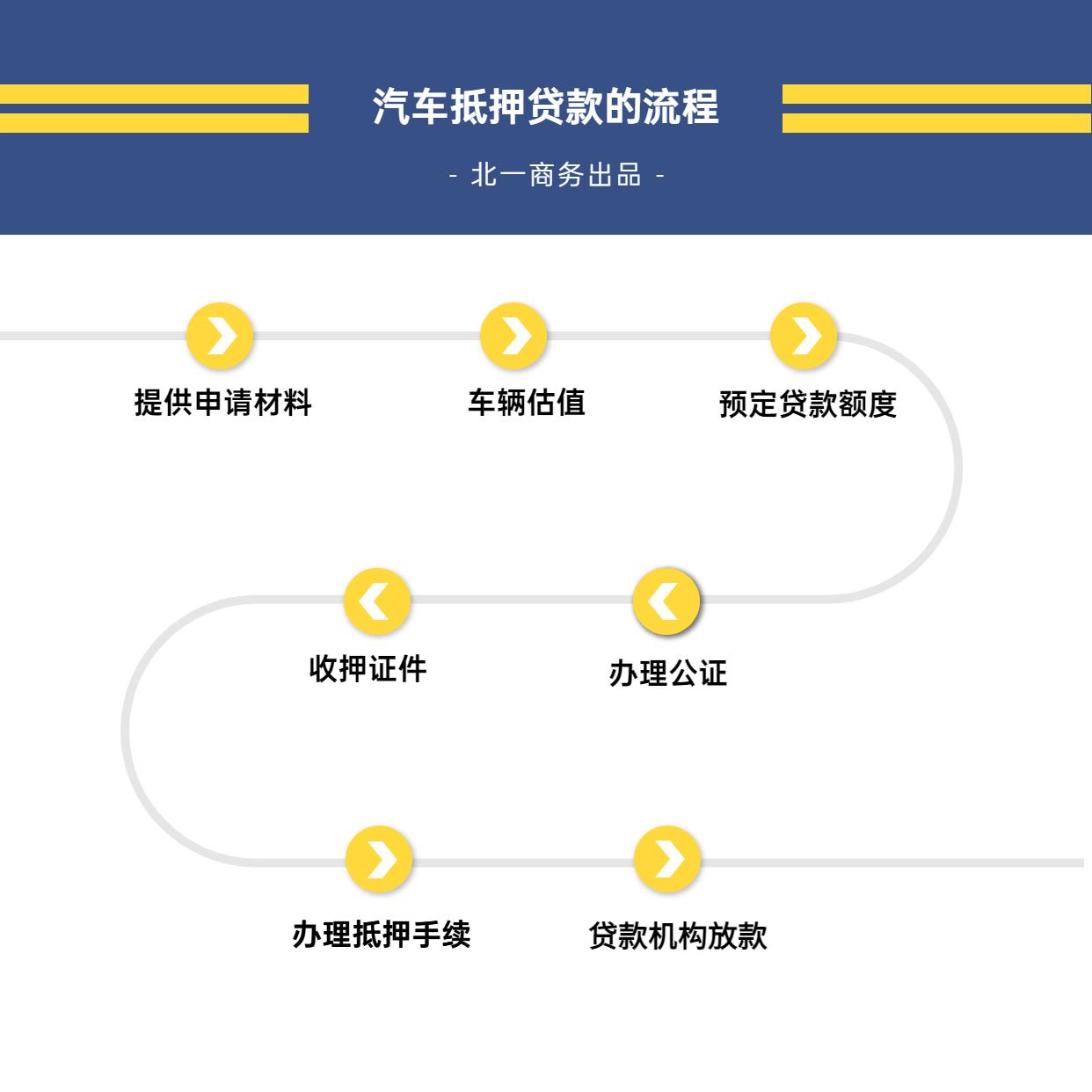 銀行車抵貸流程(銀行抵押車貸款怎么貸)？ (http://www.osahdrypack.cn/) 知識問答 第2張