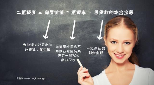 車抵貸額度一般多少(車抵貸的額度)？ (http://www.osahdrypack.cn/) 知識問答 第2張