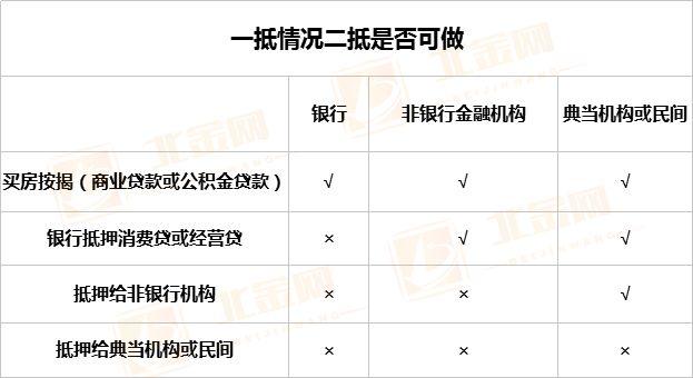 車抵貸額度一般多少(車抵貸的額度)？ (http://www.osahdrypack.cn/) 知識問答 第3張