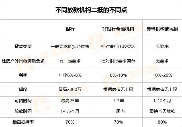 車抵貸額度一般多少(車抵貸的額度)？ (http://www.osahdrypack.cn/) 知識問答 第4張