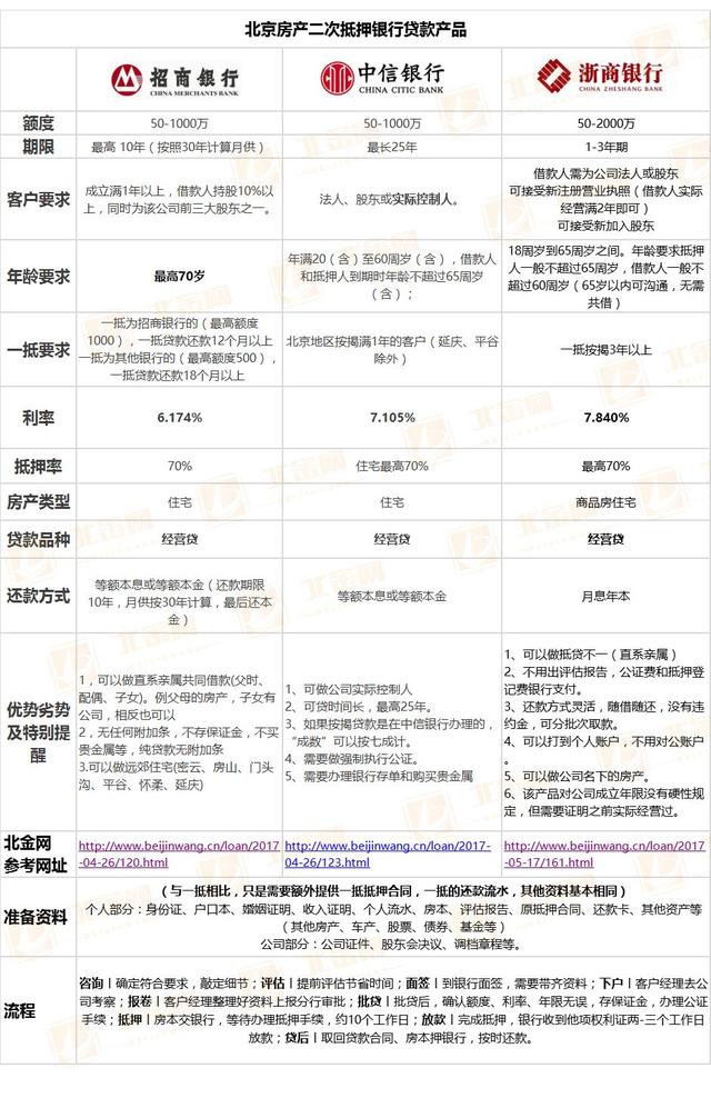 車抵貸額度一般多少(車抵貸的額度)？ (http://www.osahdrypack.cn/) 知識問答 第5張