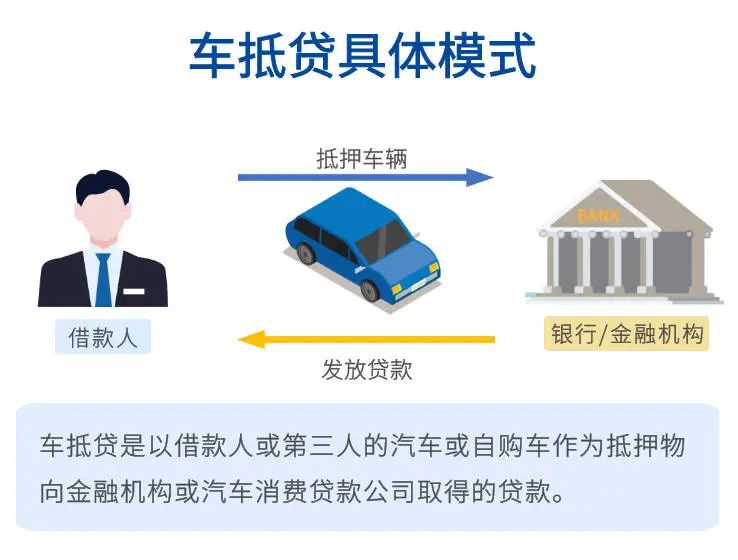 哪個車抵貸比較好(車抵貸壞處)？ (http://www.osahdrypack.cn/) 知識問答 第2張