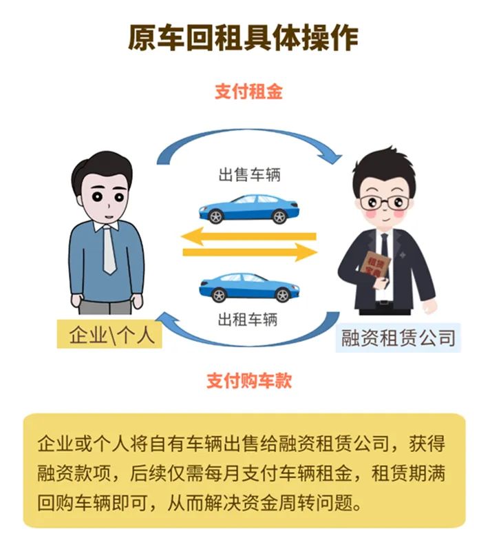 哪個車抵貸比較好(車抵貸壞處)？ (http://www.osahdrypack.cn/) 知識問答 第3張
