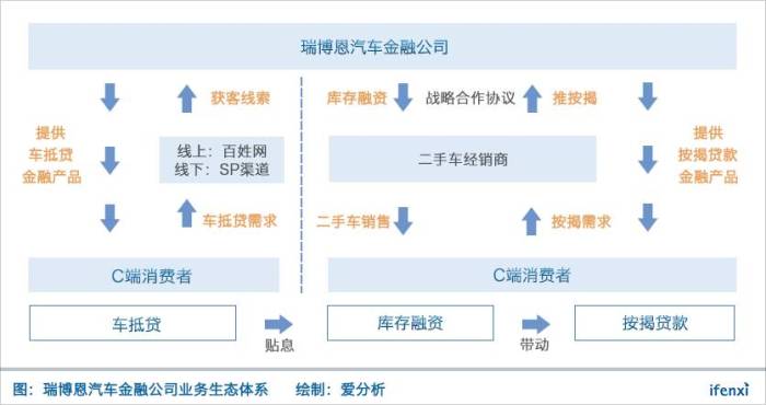 漢中車抵貸(漢中市南鄭汽車抵押貸款)？ (http://www.osahdrypack.cn/) 知識問答 第2張