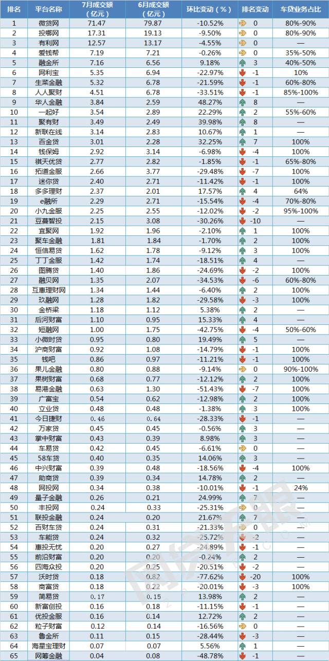 車抵貸 風險(汽車抵押貸款風控)？ (http://www.osahdrypack.cn/) 知識問答 第3張
