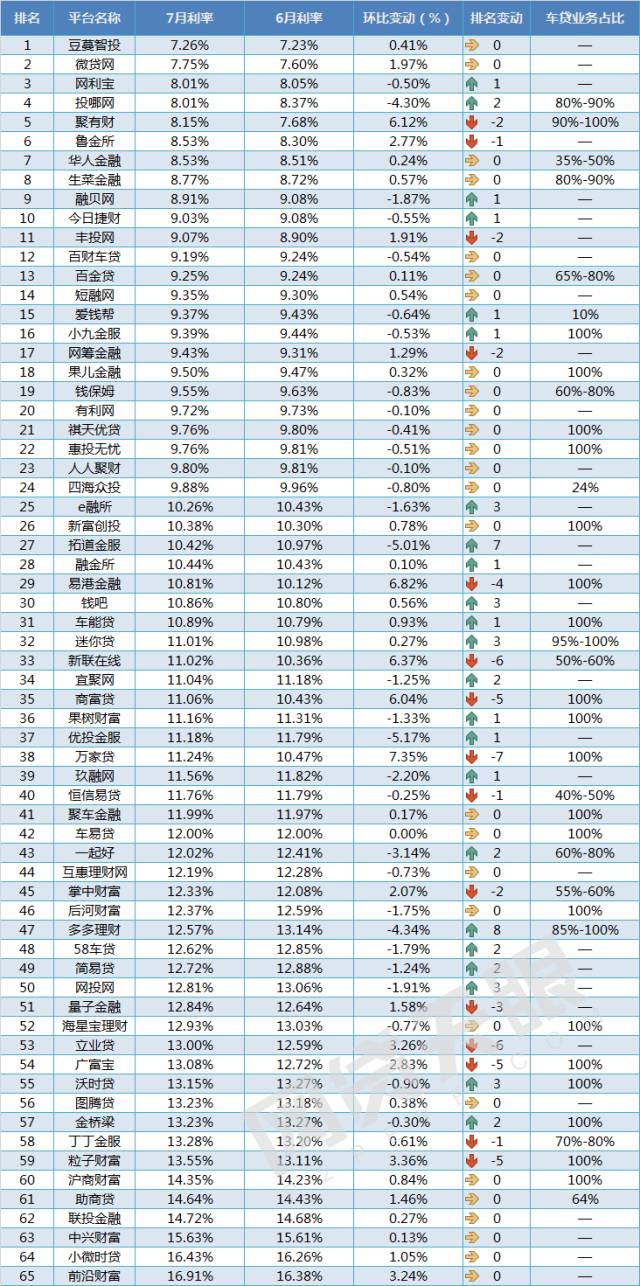 車抵貸 風險(汽車抵押貸款風控)？ (http://www.osahdrypack.cn/) 知識問答 第4張