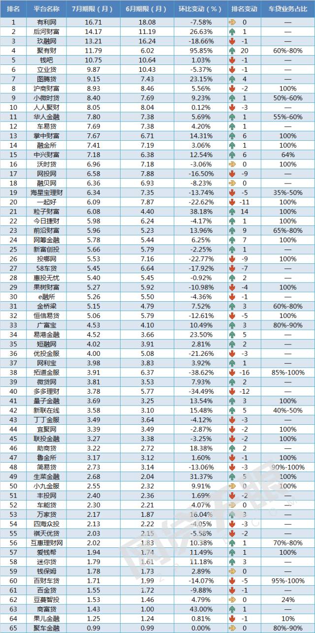 車抵貸 風險(汽車抵押貸款風控)？ (http://www.osahdrypack.cn/) 知識問答 第5張