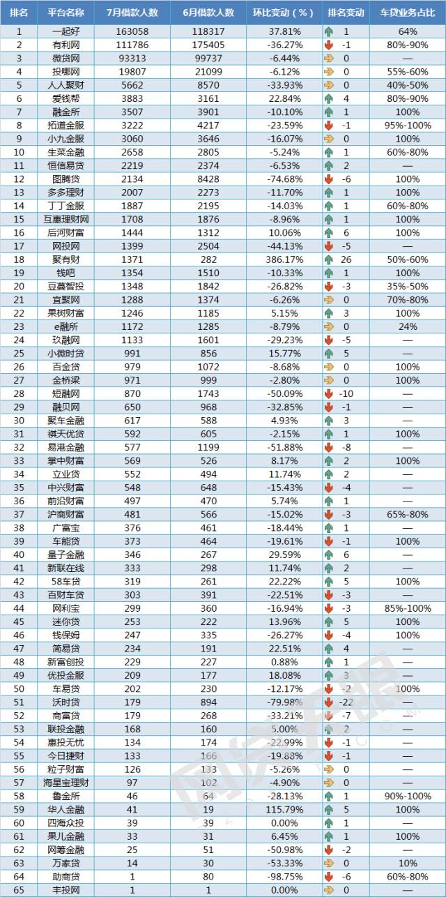 車抵貸 風險(汽車抵押貸款風控)？ (http://www.osahdrypack.cn/) 知識問答 第6張