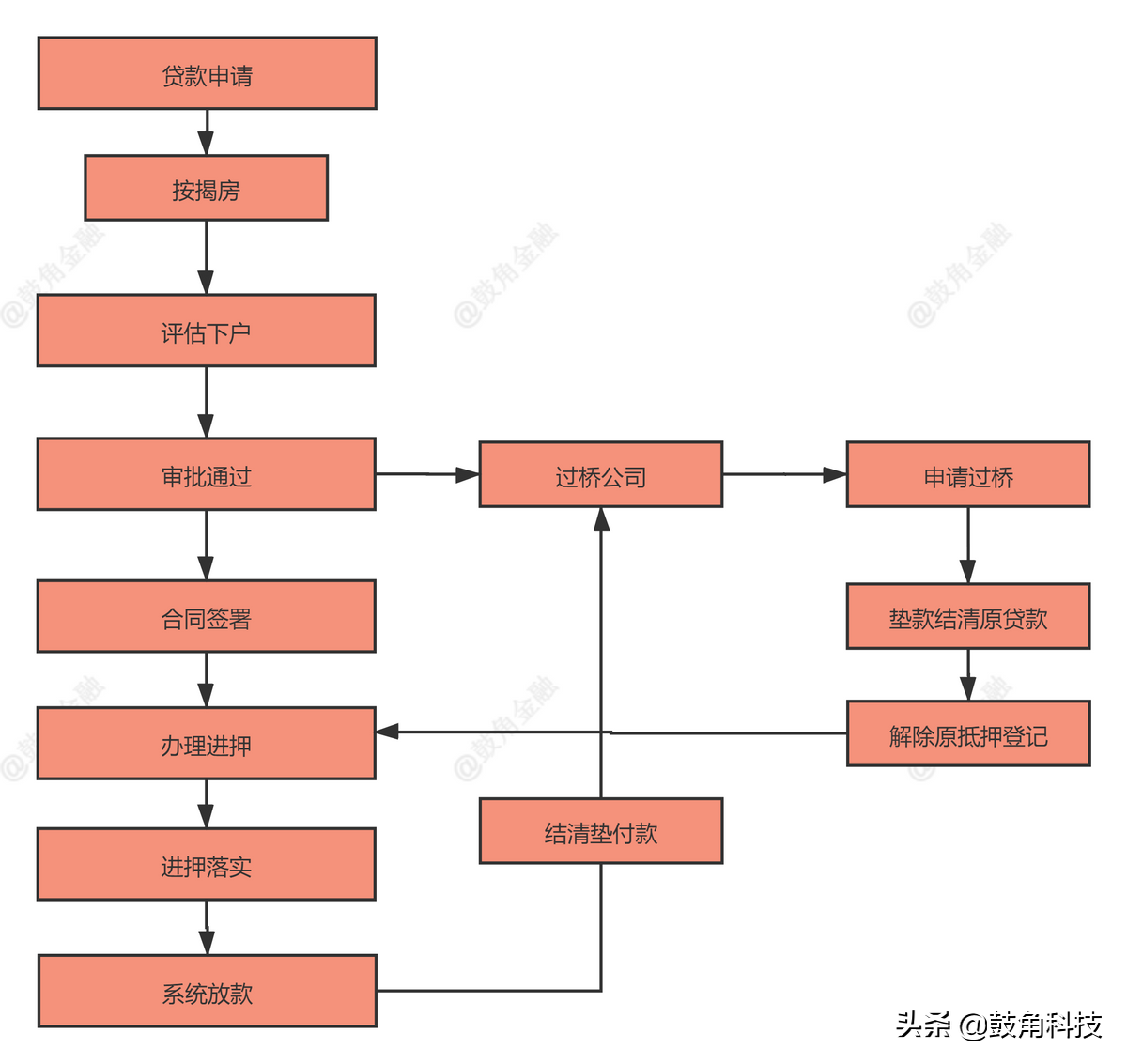 抵押車貸款怎么辦理(辦理車輛抵押貸款需要什么手續)？ (http://www.osahdrypack.cn/) 知識問答 第1張
