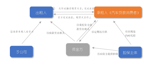 車抵押貸(抵押貸車子)？ (http://www.osahdrypack.cn/) 知識問答 第2張