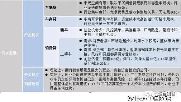 車抵押貸(抵押貸車子能開嗎)？ (http://www.osahdrypack.cn/) 知識問答 第1張
