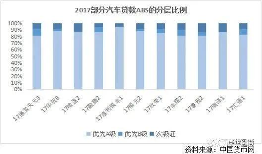 車抵押貸(抵押貸車子能開嗎)？ (http://www.osahdrypack.cn/) 知識問答 第2張