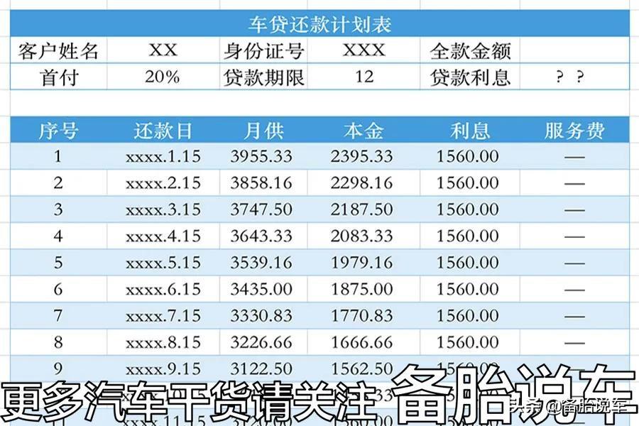 按揭車抵押貸款能貸多少(抵押車貸款可以買房嗎)？ (http://www.osahdrypack.cn/) 知識問答 第9張