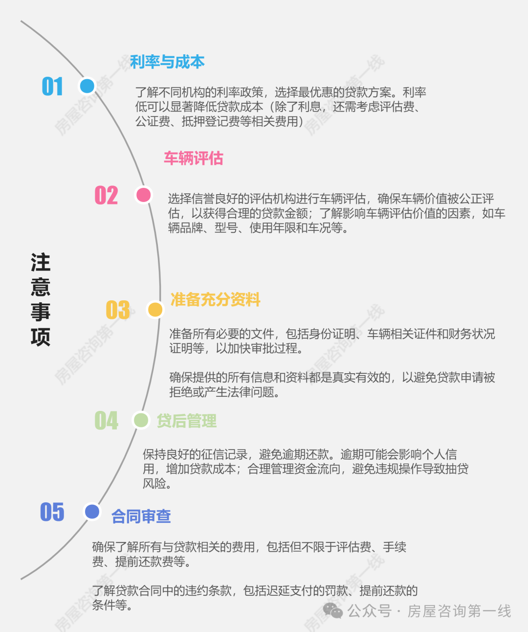 蘇州汽車抵押貸款(抵押蘇州貸款汽車怎么辦理)？ (http://www.osahdrypack.cn/) 知識問答 第2張
