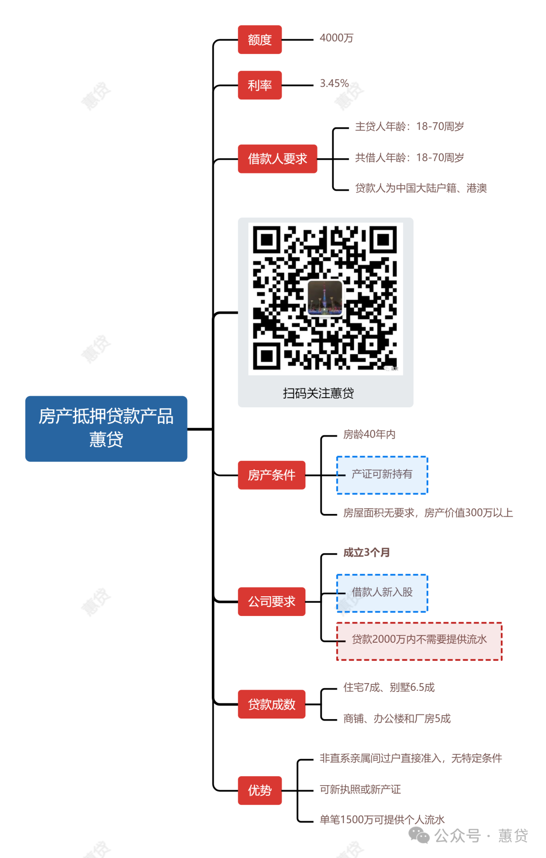 蘇州轎車抵押貸款公司(蘇州私家車抵押貸款)？ (http://www.osahdrypack.cn/) 知識(shí)問答 第1張