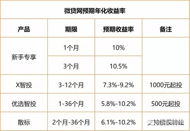 蘇州汽車(chē)抵押個(gè)人貸款(蘇州車(chē)輛抵押貸)？ (http://www.osahdrypack.cn/) 知識(shí)問(wèn)答 第2張