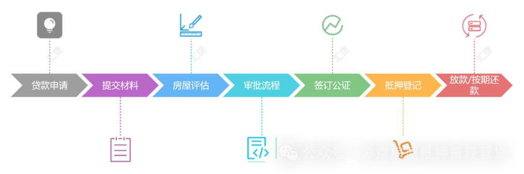 房產抵押貸款貸款蘇州(房子抵押蘇州)？ (http://www.osahdrypack.cn/) 知識問答 第1張