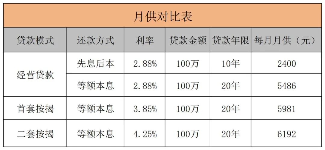 房產(chǎn)抵押貸款貸款蘇州(貸款抵押房產(chǎn)蘇州哪里辦理)？ (http://www.osahdrypack.cn/) 知識問答 第2張