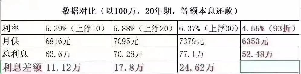 蘇州全款房抵押貸款利息(蘇州房產抵押利息多少)？ (http://www.osahdrypack.cn/) 知識問答 第2張