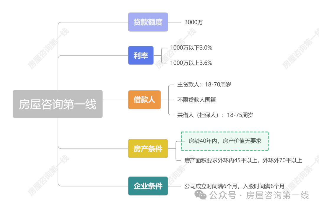 蘇州市房屋抵押貸款利率(蘇州房產抵押貸款利率)？ (http://www.osahdrypack.cn/) 知識問答 第1張