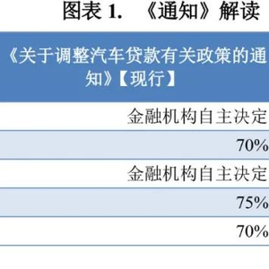 車輛抵押貸蘇州(蘇州車抵押貸款)？ (http://www.osahdrypack.cn/) 知識問答 第2張