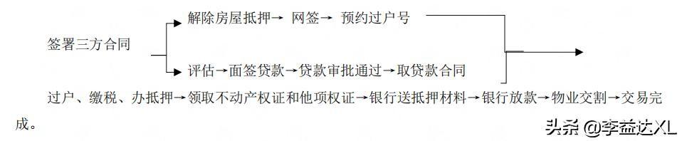 蘇州全款房抵押貸款(抵押房蘇州貸款款多久放款)？ (http://www.osahdrypack.cn/) 知識問答 第1張
