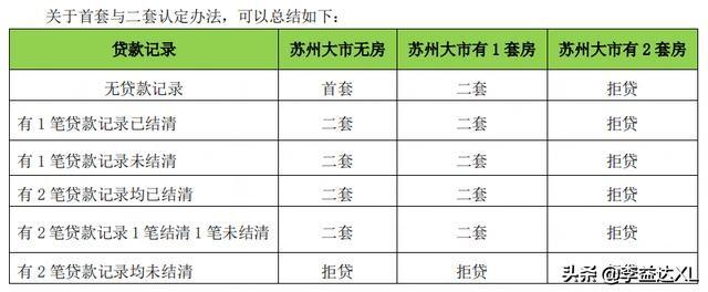 蘇州全款房抵押貸款(抵押房蘇州貸款款多久放款)？ (http://www.osahdrypack.cn/) 知識問答 第3張