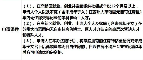 蘇州姑蘇區(qū)房產(chǎn)抵押貸款(抵押房產(chǎn)蘇州貸款姑蘇區(qū)能辦嗎)？ (http://www.osahdrypack.cn/) 知識(shí)問(wèn)答 第14張