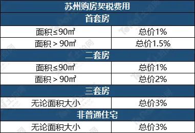 蘇州姑蘇區(qū)房產(chǎn)抵押貸款(抵押房產(chǎn)蘇州貸款姑蘇區(qū)能辦嗎)？ (http://www.osahdrypack.cn/) 知識(shí)問(wèn)答 第16張