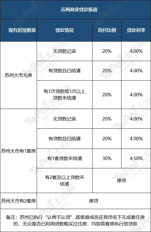 蘇州姑蘇區(qū)房產(chǎn)抵押貸款(抵押房產(chǎn)蘇州貸款姑蘇區(qū)能辦嗎)？ (http://www.osahdrypack.cn/) 知識(shí)問(wèn)答 第2張