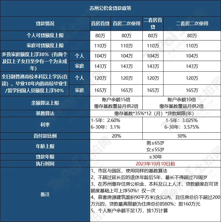 蘇州姑蘇區(qū)房產(chǎn)抵押貸款(抵押房產(chǎn)蘇州貸款姑蘇區(qū)能辦嗎)？ (http://www.osahdrypack.cn/) 知識(shí)問(wèn)答 第3張