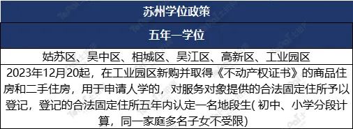 蘇州姑蘇區(qū)房產(chǎn)抵押貸款(抵押房產(chǎn)蘇州貸款姑蘇區(qū)能辦嗎)？ (http://www.osahdrypack.cn/) 知識(shí)問(wèn)答 第4張