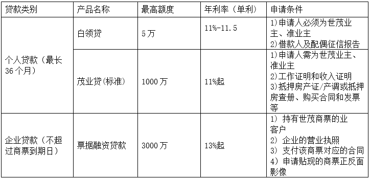 蘇州中介抵押貸款(蘇州貸款中介公司)？ (http://www.osahdrypack.cn/) 知識問答 第3張