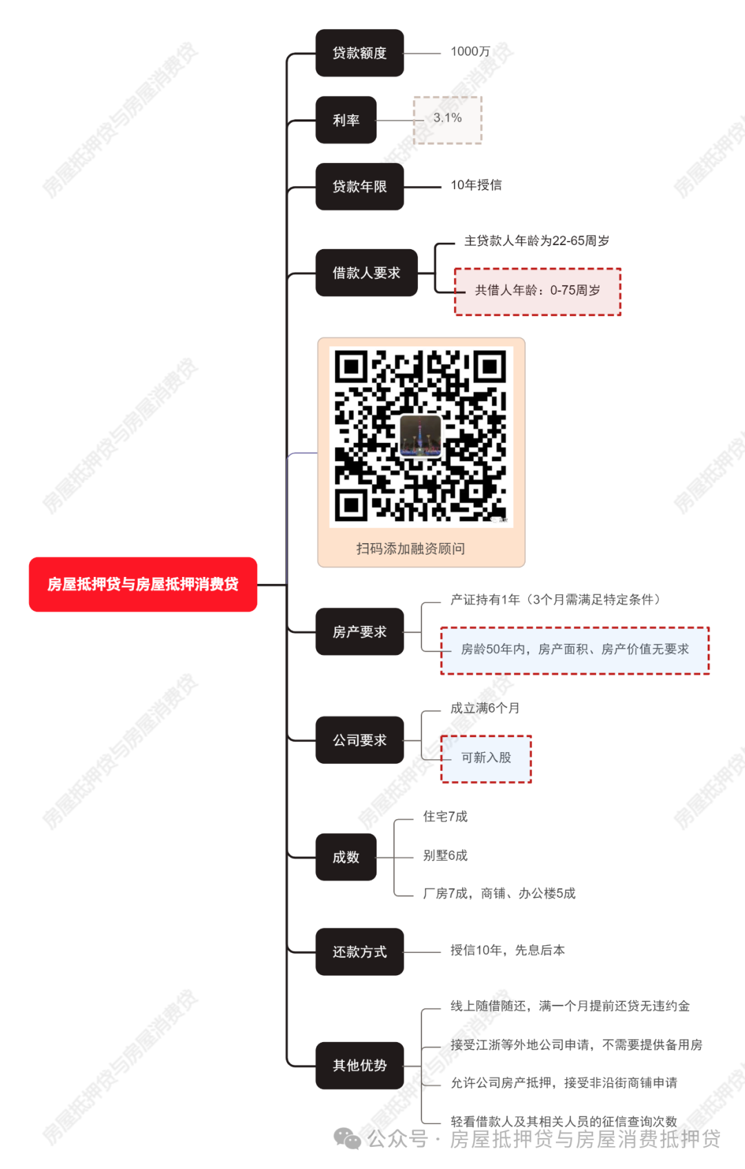蘇州姑蘇區房產抵押貸款(蘇州房產抵押貸款)？ (http://www.osahdrypack.cn/) 知識問答 第1張