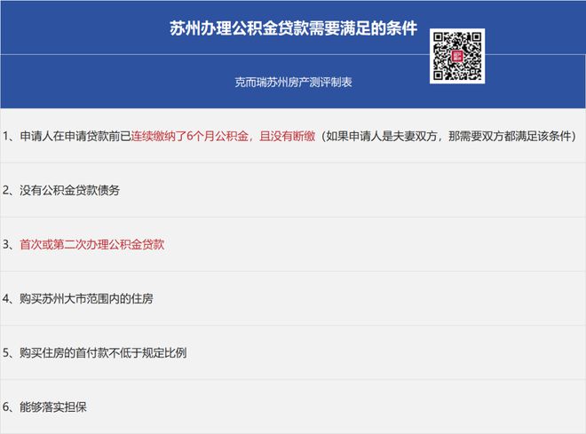 蘇州抵押借款(蘇州貸款抵押)？ (http://www.osahdrypack.cn/) 知識問答 第3張