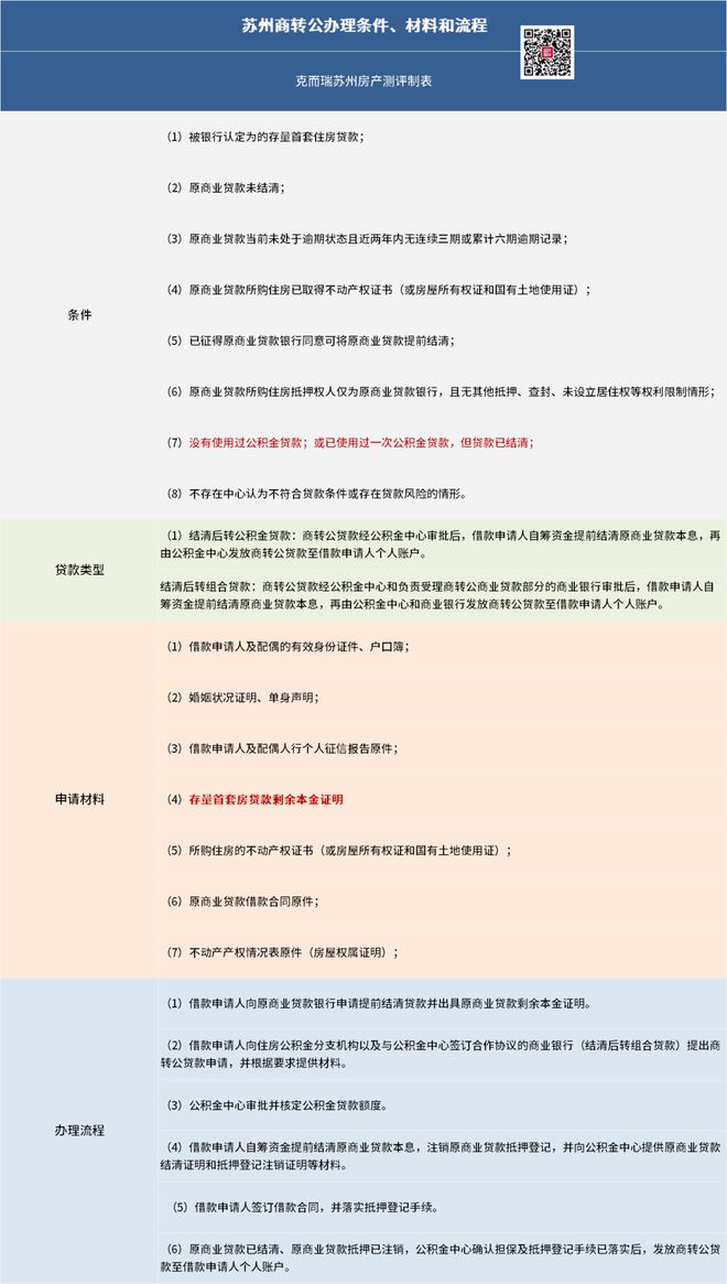 蘇州抵押借款(蘇州貸款抵押)？ (http://www.osahdrypack.cn/) 知識問答 第4張