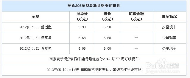 抵押押車貸款(抵押車貸款押車嗎)？ (http://www.osahdrypack.cn/) 知識問答 第2張
