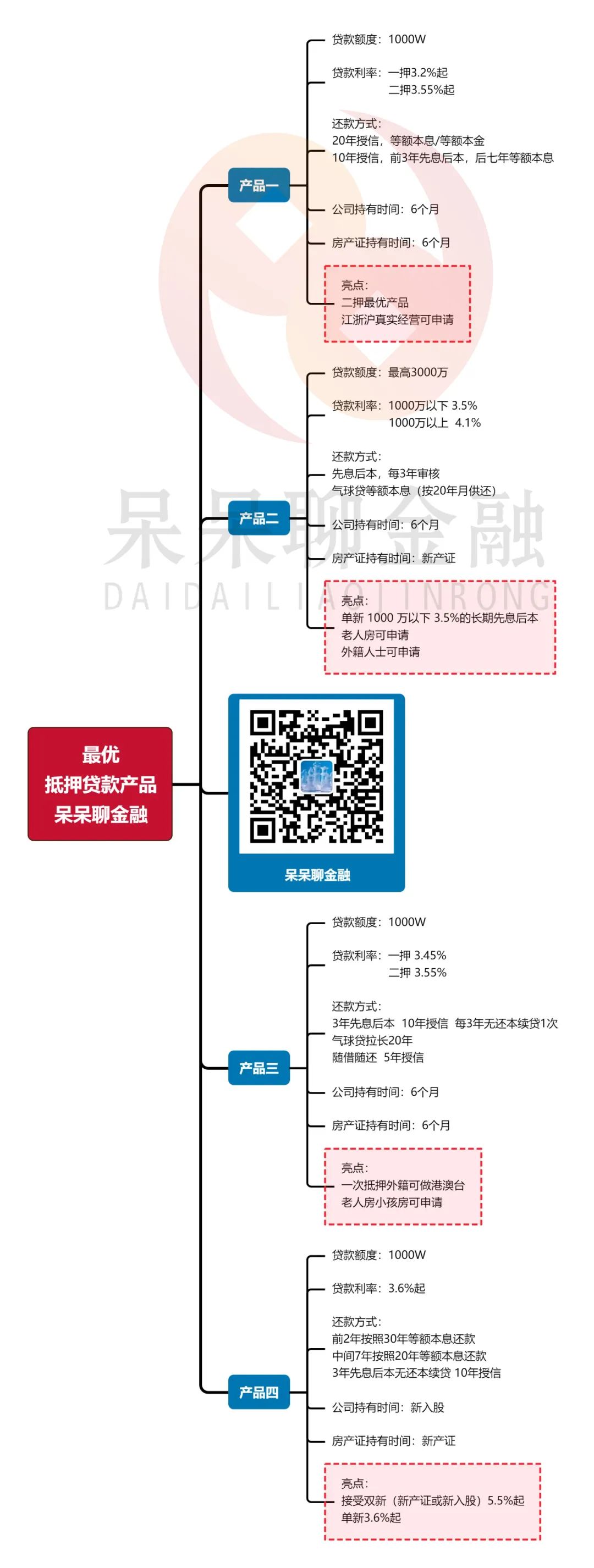 上海市房產(chǎn)抵押貸款(上海房產(chǎn)抵押貸款)？ (http://www.osahdrypack.cn/) 知識(shí)問答 第1張