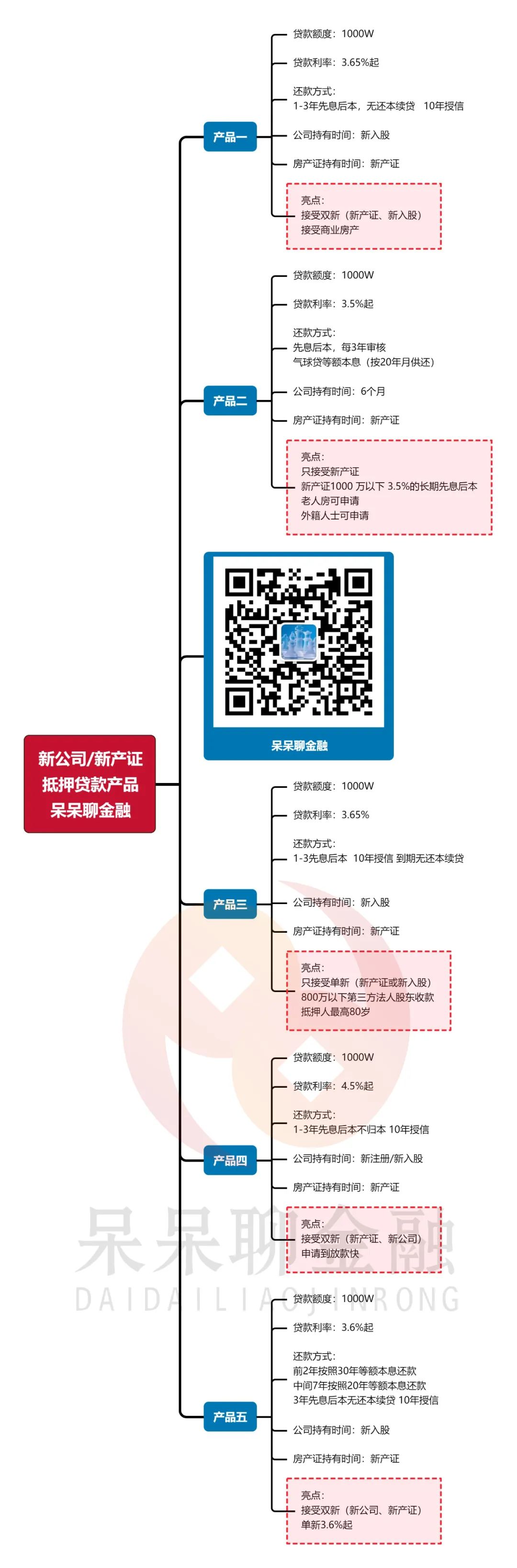 上海市房產(chǎn)抵押貸款(上海房產(chǎn)抵押貸款)？ (http://www.osahdrypack.cn/) 知識(shí)問答 第3張
