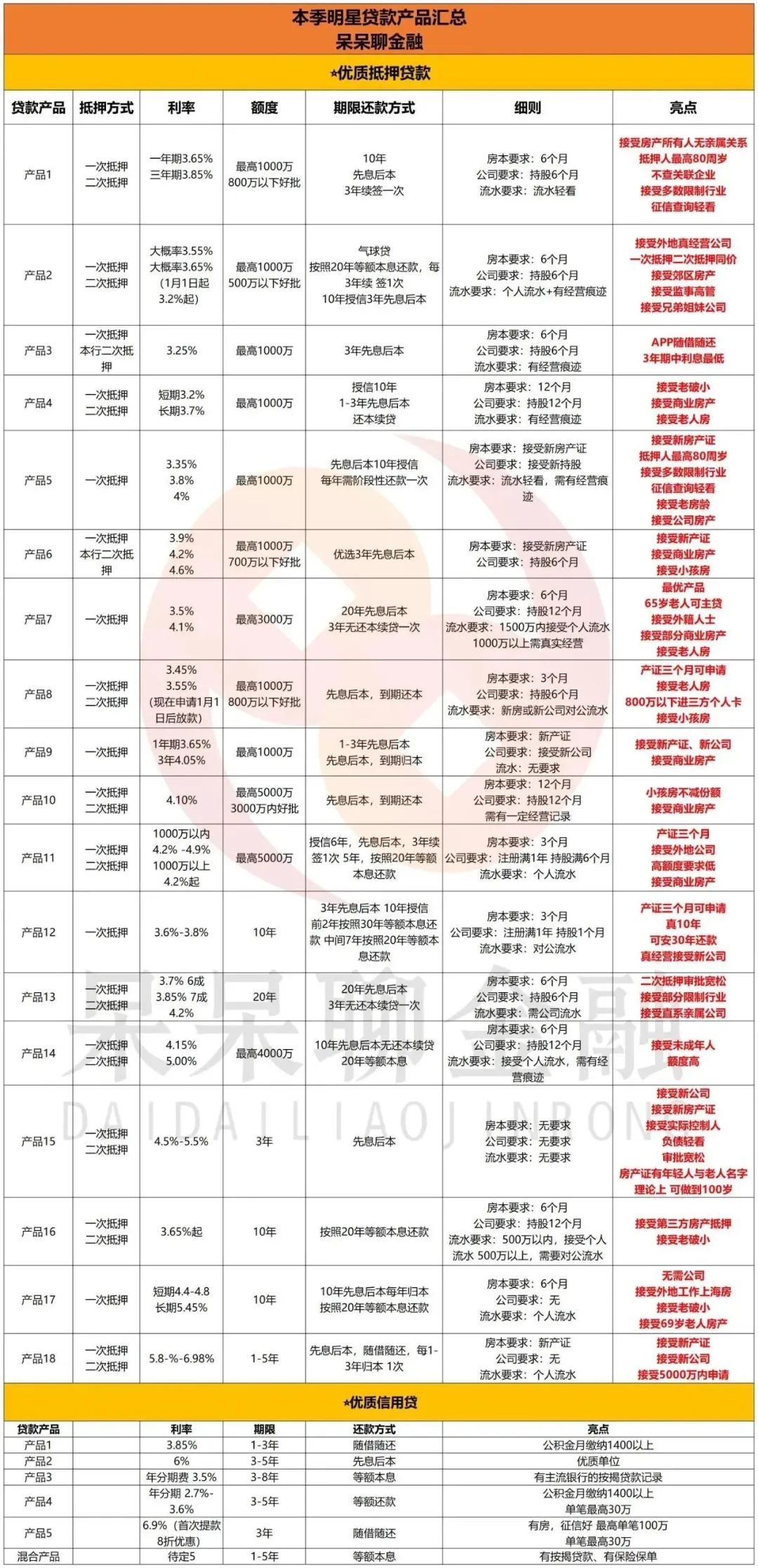 上海市房產(chǎn)抵押貸款(上海房產(chǎn)抵押貸款)？ (http://www.osahdrypack.cn/) 知識(shí)問答 第5張