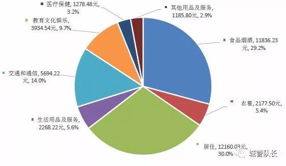 上海私家車抵押(上海抵押車私人抵押)？ (http://www.osahdrypack.cn/) 知識問答 第9張