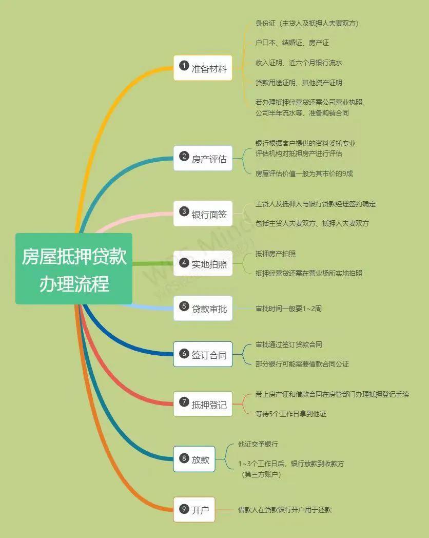 上海汽車抵押貸款辦理(上海車子抵押)？ (http://www.osahdrypack.cn/) 知識問答 第2張