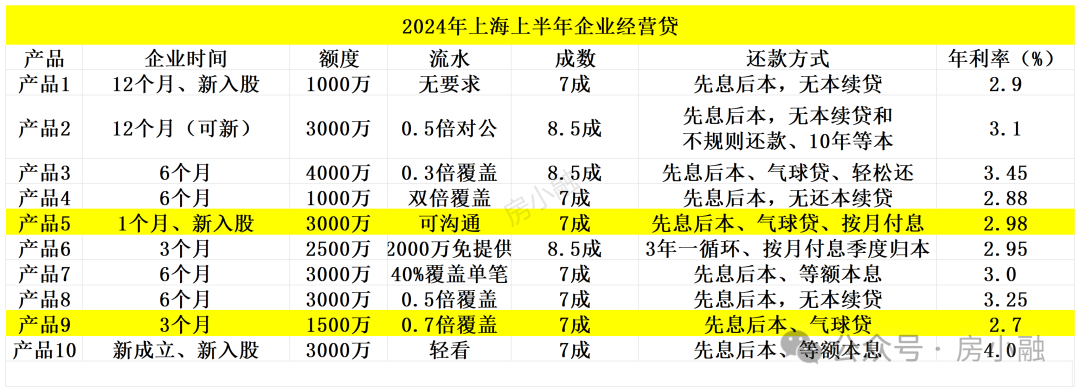 上海市車輛抵押借款(上海汽車抵押貸款司)？ (http://www.osahdrypack.cn/) 知識問答 第2張