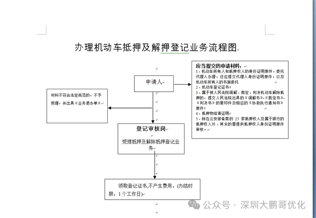 車抵押借貸哪個平臺好(拿車子抵押借款的平臺)？ (http://www.osahdrypack.cn/) 知識問答 第4張