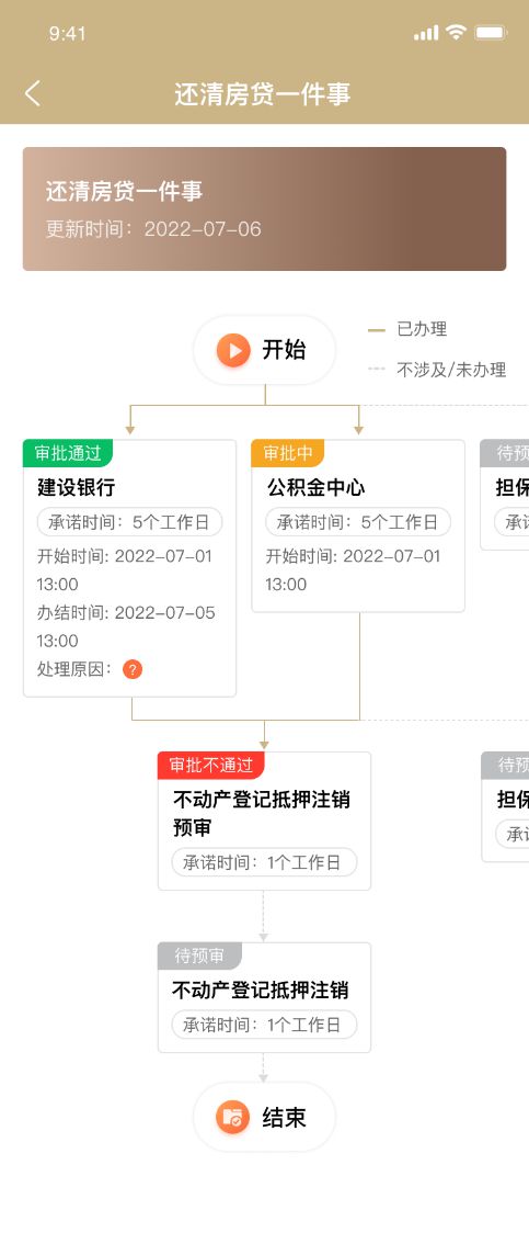 上海貸款抵押貸款(上海抵押貸款的條件和流程)？ (http://www.osahdrypack.cn/) 知識(shí)問答 第14張