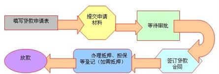 車抵押貸款去哪里貸(抵押車貸款麻煩嗎)？ (http://www.osahdrypack.cn/) 知識問答 第5張