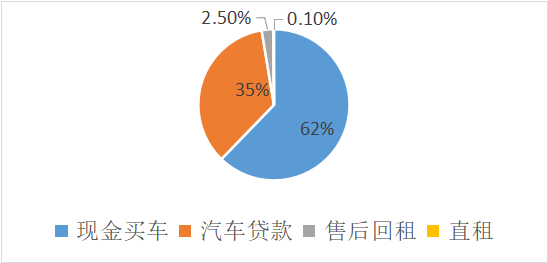 車抵押貸款的公司(貸款公司抵押車需要什么手續(xù))？ (http://www.osahdrypack.cn/) 知識問答 第3張